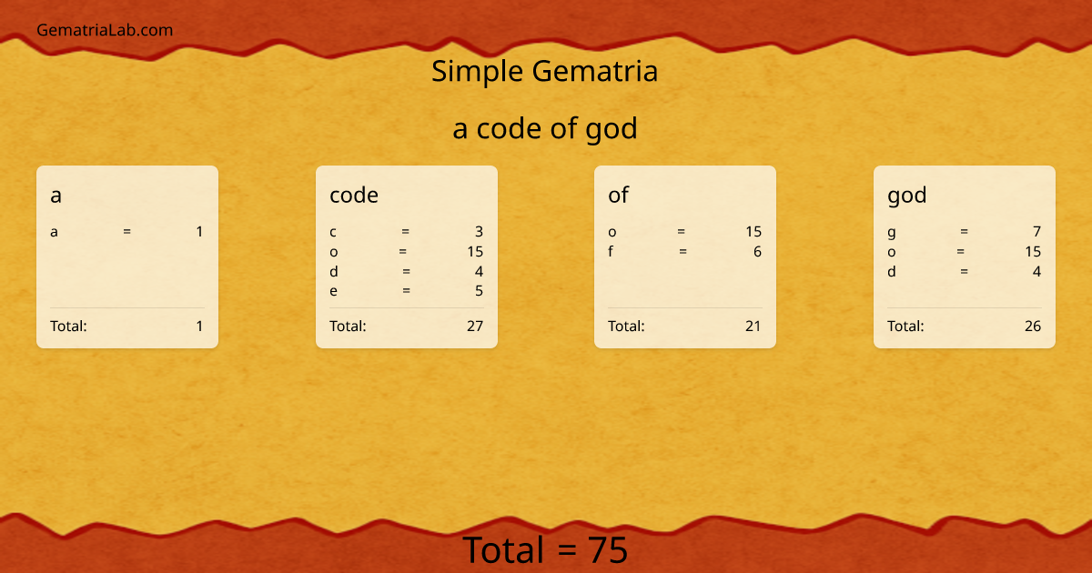 a code of god in simple Gematria